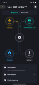 Zendure Hyper 2000 met daarop direct zonnepanelen aangesloten Zendure Hyper 2000 opladen met zonnepanelen opbrengst