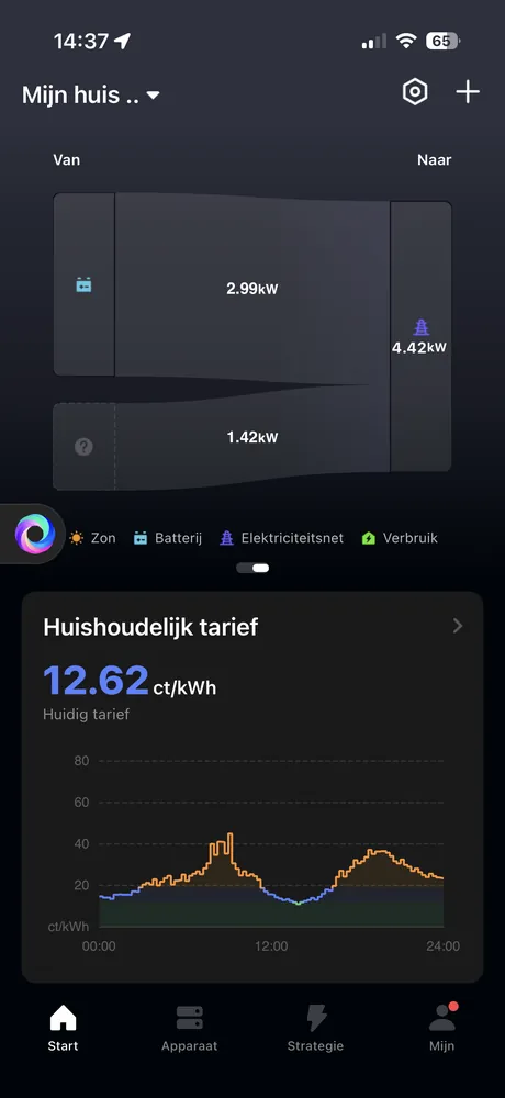 Sankey-diagram in de CONOW-app met de stroom van batterij en onbekende bron naar het net