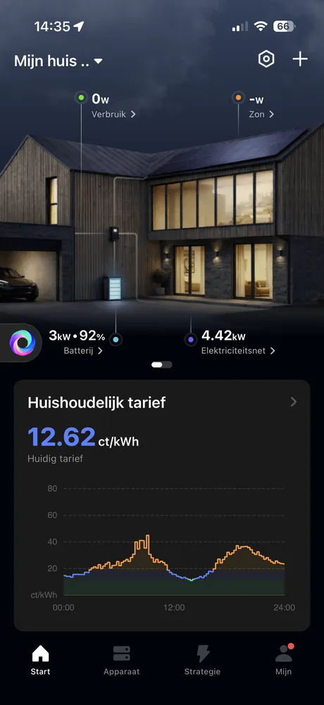 Startscherm van de CONOW-app met vermogens, laadniveau en het stroomtarief van de dag