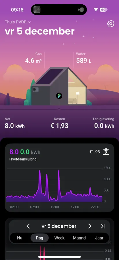 homewizard app huisoverzicht gasverbruik