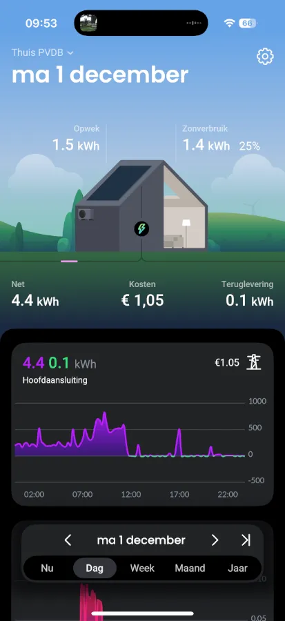 homewizard app huisoverzicht