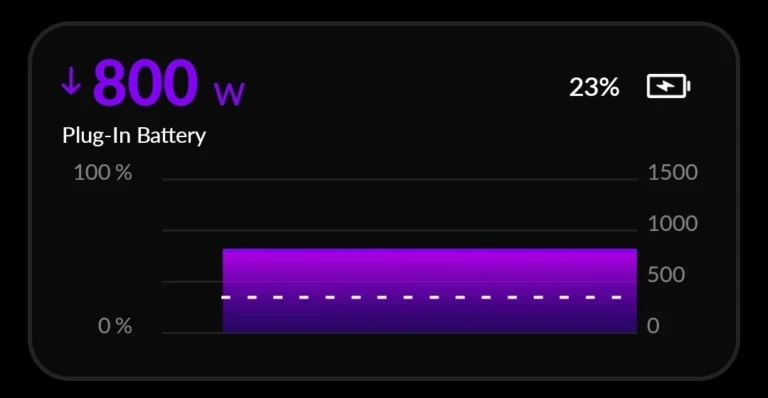 HomeWizard Plug-in Battery handmatig opladen