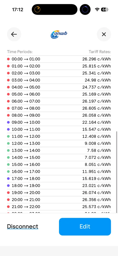 Jackery-app Tariefmodus: ANWB uurprijzen-tabel in centen per kWh