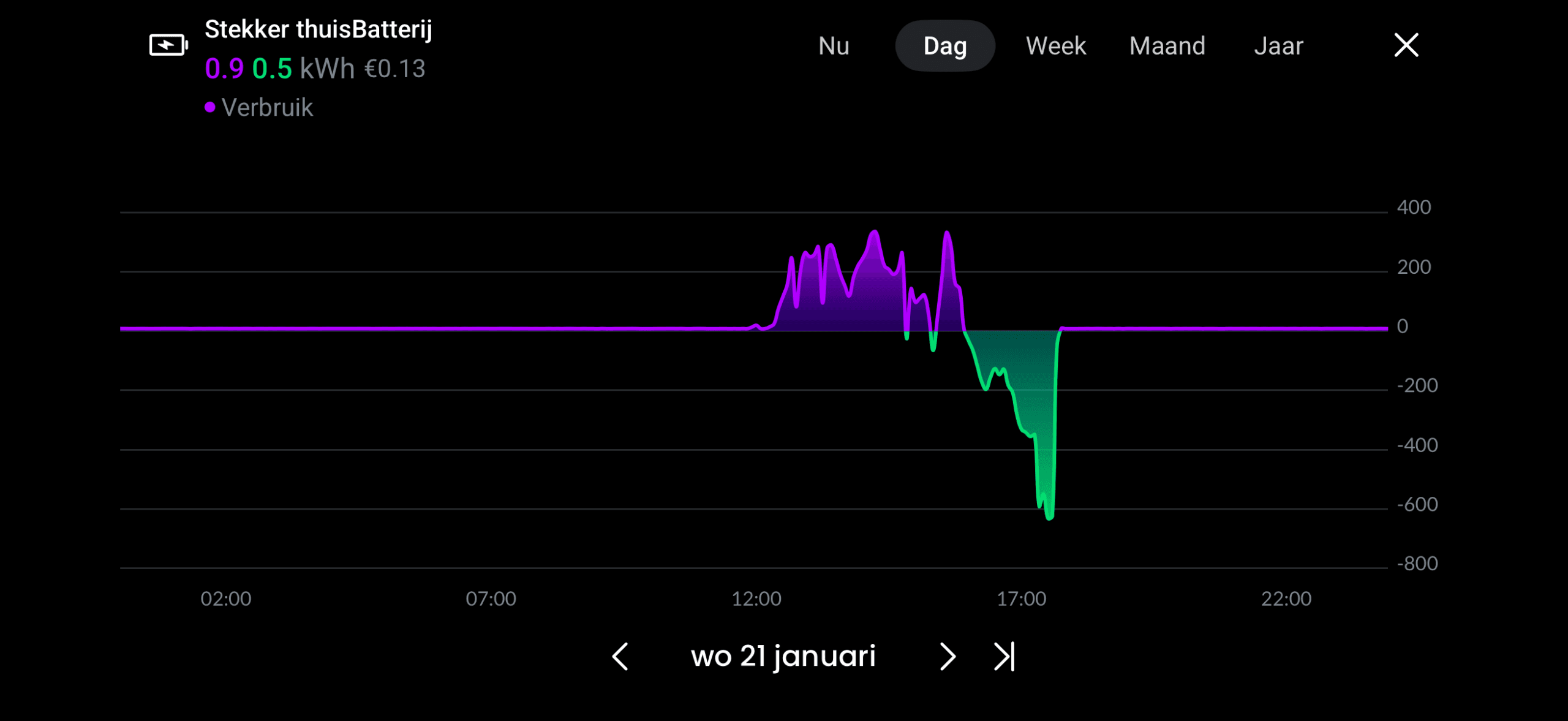 kwh meter meting venus d