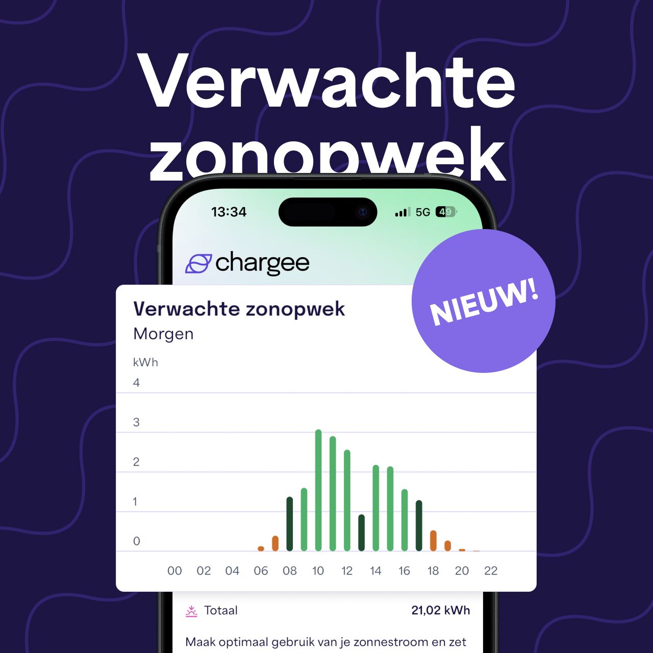 Opbrengst zonnepanelen voorspellen