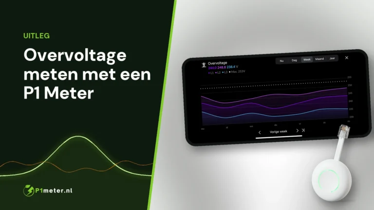 Overvoltage-grafiek per fase in de HomeWizard-app naast de HomeWizard P1 Meter