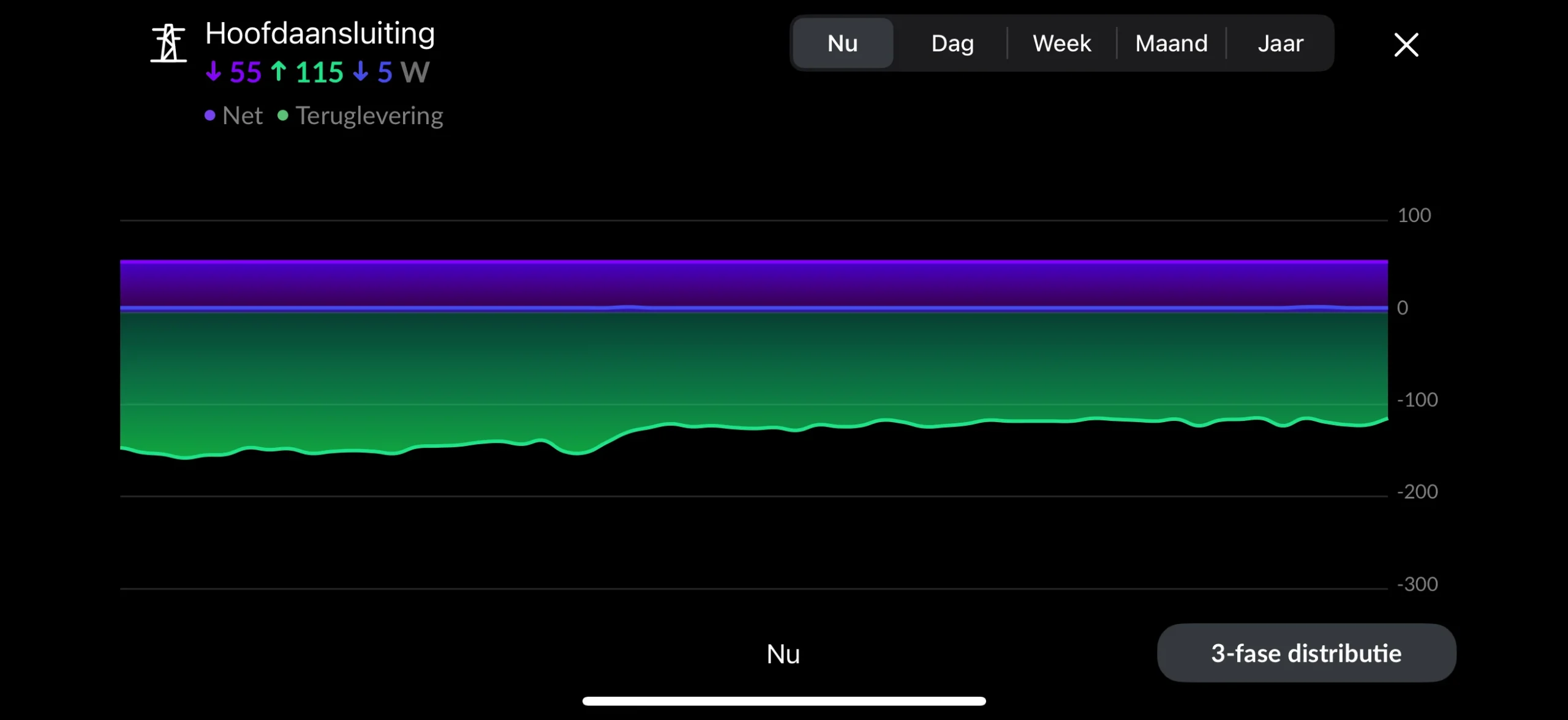 Real-time stroomverbruik per fase