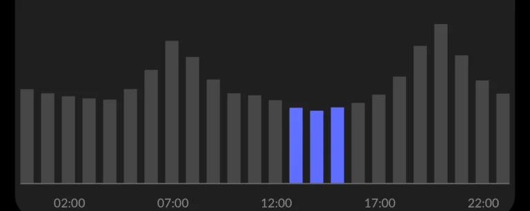 Schakelen dynamisch energietarief
